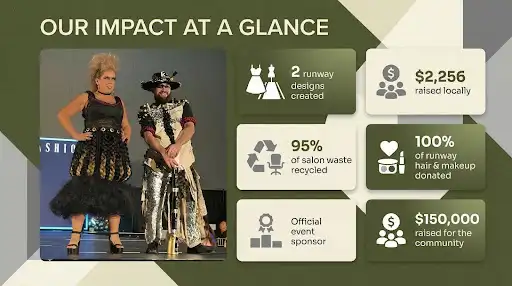 Baddhare Salon sustainable impact infographic showing recycled runway designs, $2,256 raised locally, 95% salon waste recycled, and $150,000 raised at Compassion Through Fashion Myrtle Beach 2026 event